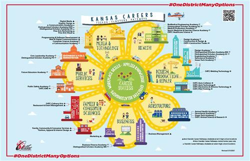 Olathe Career Pathways